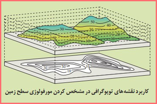 جواب جمع آوری اطلاعات صفحه ۹۹ زمین شناسی یازدهم