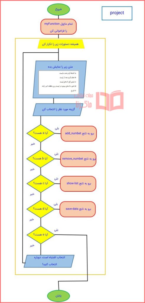 جواب پروژه پودمان برنامه نویسی پایتون صفحه ۳۹ کاروفناوری هشتم