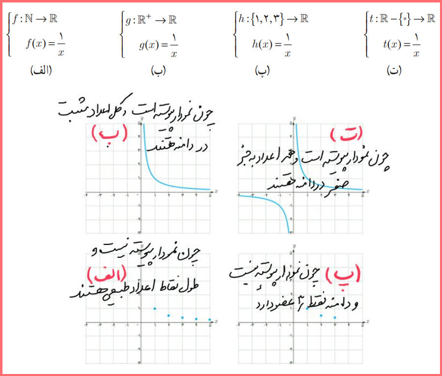 گام به گام سوالات صفحه 45 حسابان یازدهم