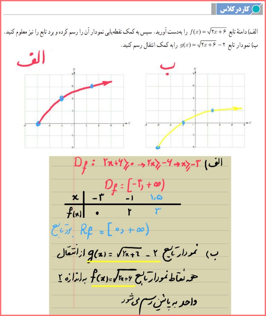 گام به گام صفحه 47 حسابان یازدهم