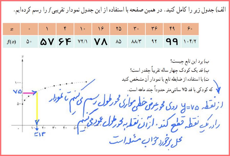 پاسخ سوالات صفحه 47 حسابان یازدهم