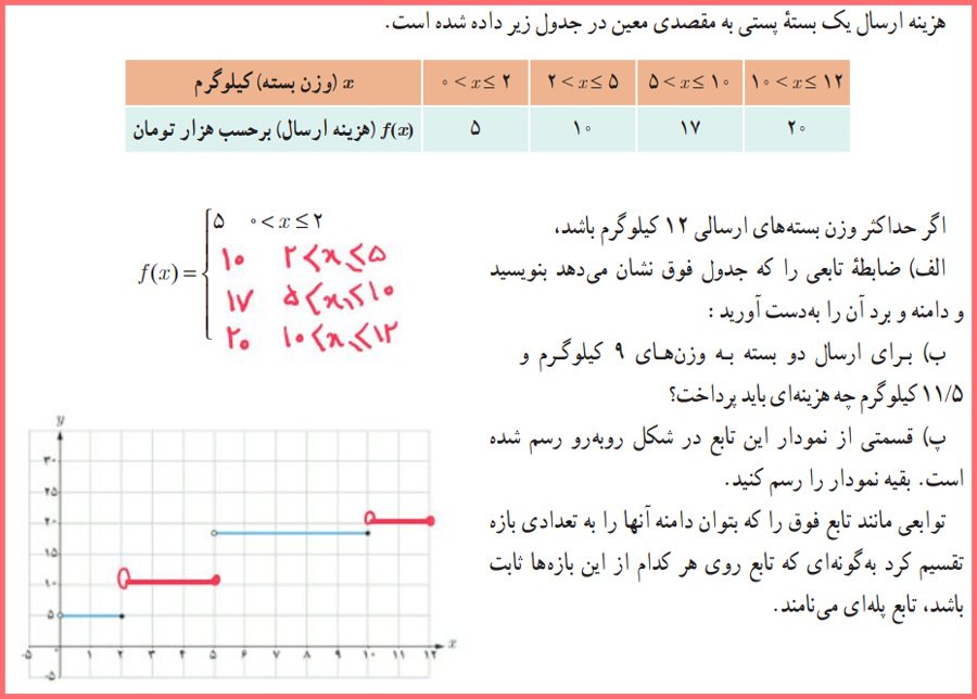 پاسخ فعالیت صفحه 49 حسابان یازدهم