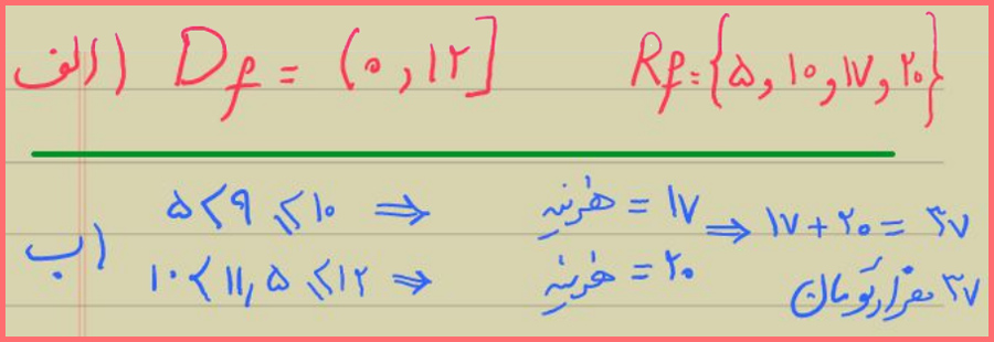 گام به گام فعالیت صفحه 49 حسابان یازدهم