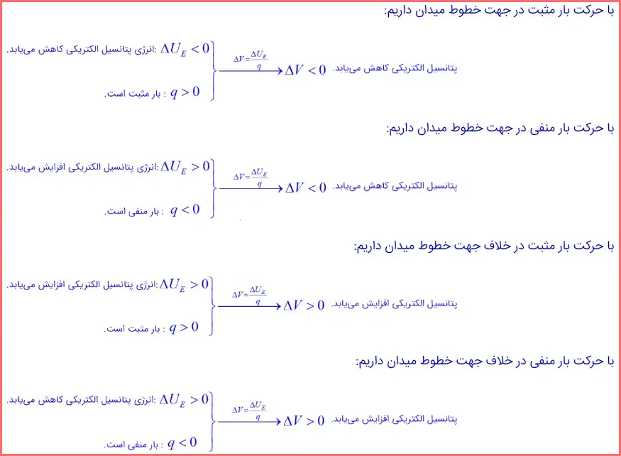 جواب قسمت الف تمرین ۱-۹ صفحه ۲۵ فیزیک پایه یازدهم ریاضی