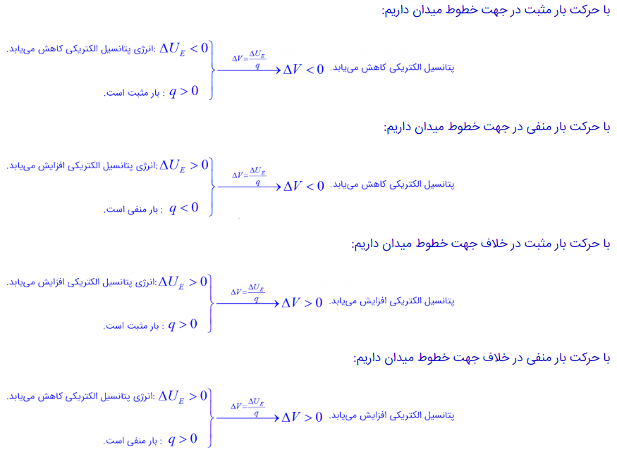 جواب قسمت الف تمرین ۱-۹ صفحه ۲۵ فیزیک پایه یازدهم ریاضی