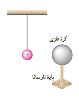 شکل سوال ۲۱ صفحه ۴۳ فیزیک پایه یازدهم ریاضی