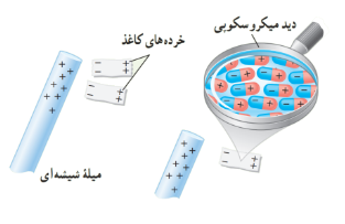 شکل سوال ۲۷ صفحه ۴۴ فیزیک پایه یازدهم ریاضی