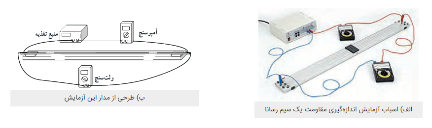 شکل فعالیت ۲-۲ صفحه ۵۱ فیزیک پایه یازدهم ریاضی