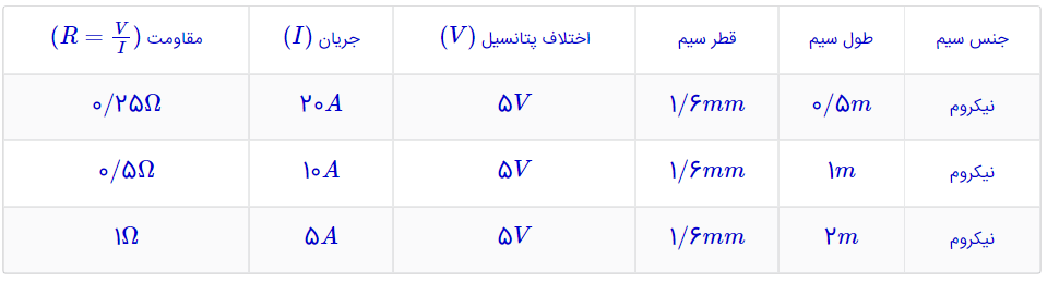 جواب سوال ۱ فعالیت ۲-۲ صفحه ۵۱ فیزیک پایه یازدهم ریاضی