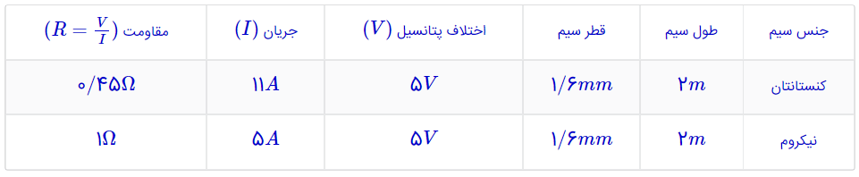 جواب سوال ۲ فعالیت ۲-۲ صفحه ۵۱ فیزیک پایه یازدهم ریاضی