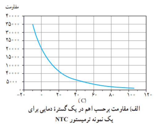 پاسخ فعالیت ۲-۳ صفحه ۵۹ فیزیک پایه یازدهم ریاضی