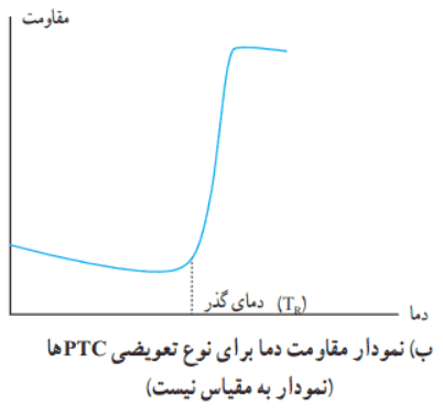 ادامه پاسخ فعالیت ۲-۳ صفحه ۵۹ فیزیک پایه یازدهم ریاضی