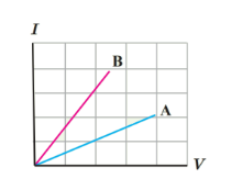 شکل نمودار سوال ۶ صفحه ۷۹ فیزیک پایه یازدهم ریاضی