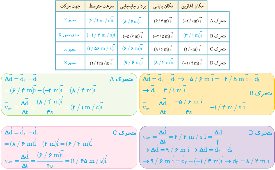 جواب جدول تمرین ۱-۱ صفحه ۵ فیزیک پایه دوازدهم ریاضی