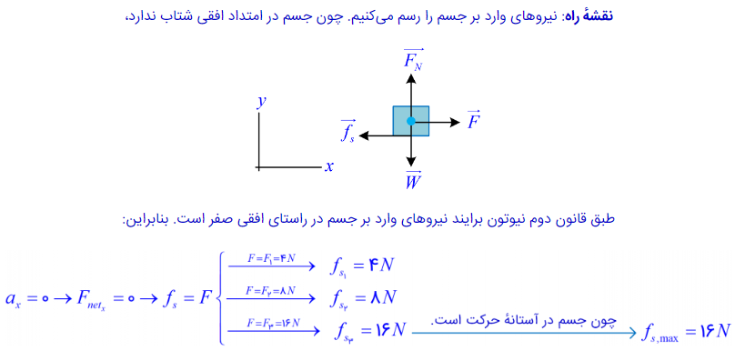 جواب قسمت الف تمرین ۲-۴ صفحه ۴۱ فیزیک پایه دوازدهم ریاضی