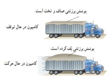 شکل پرسش ۲-۸ صفحه ۴۲ فیزیک پایه دهم ریاضی