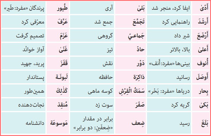 معنی کلمات جدید درس هشتم عربی دهم انسانی