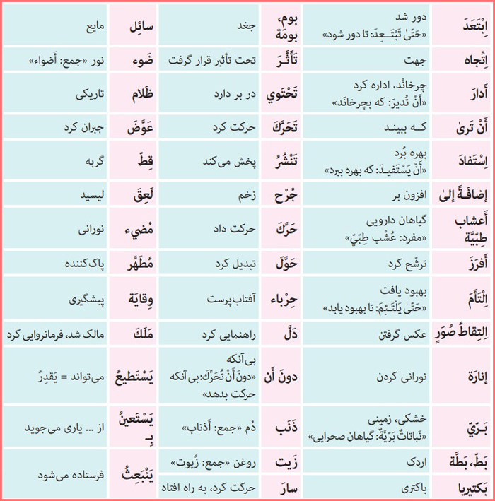 معنی کلمات جدید درس پنجم عربی دهم انسانی