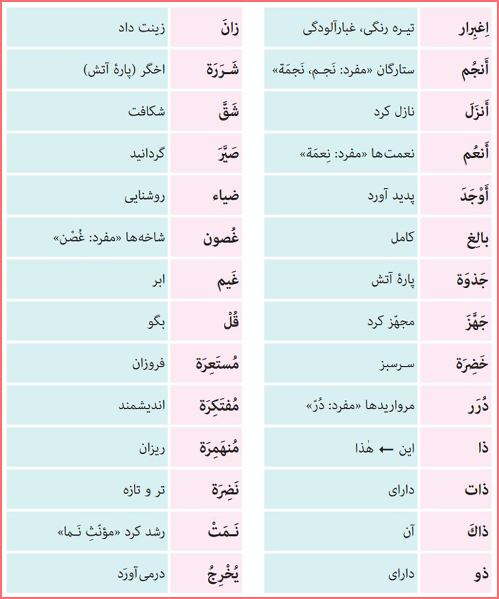 معنی کلمات جدید درس اول عربی دهم انسانی