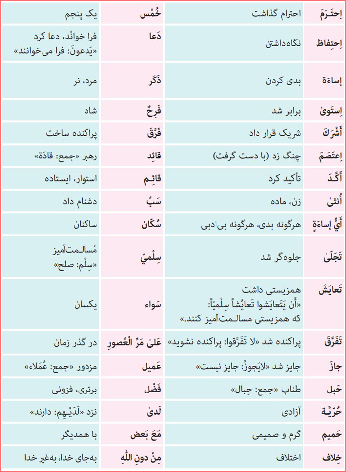 معنی کلمات جدید درس چهارم عربی دهم انسانی