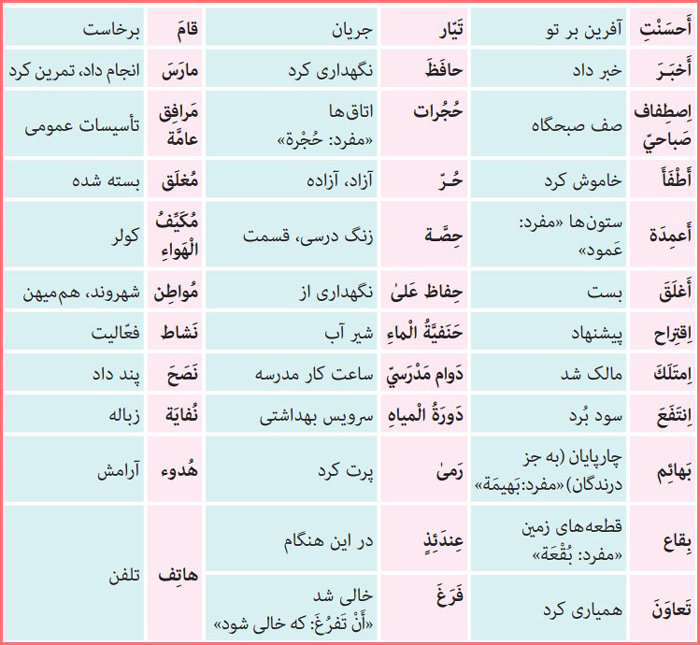 معنی کلمات جدید درس دوم عربی دهم انسانی