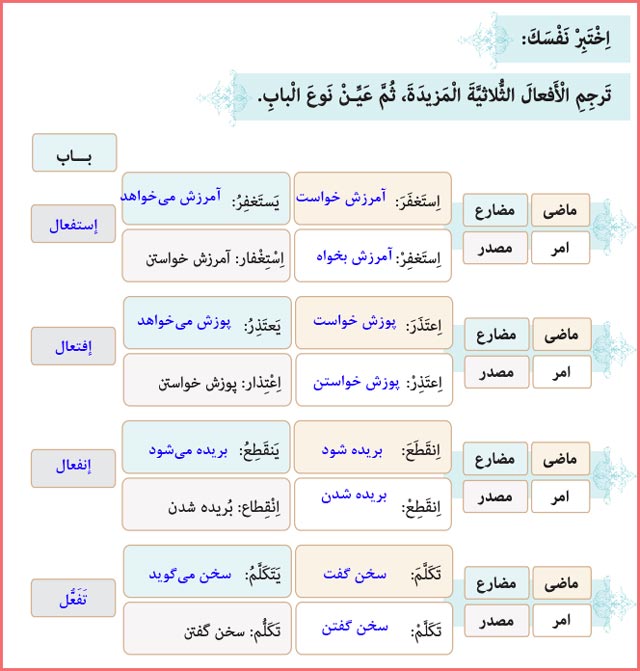 معنی اختبر نفسک صفحه ۳۷ درس ۳ عربی دهم انسانی