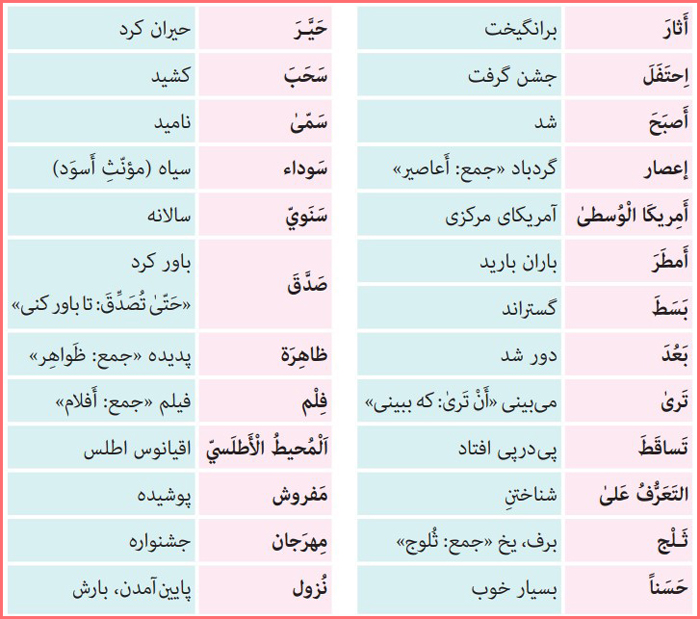 معنی کلمات جدید درس سوم عربی دهم انسانی