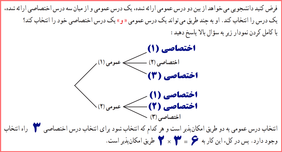 پاسخ فعالیت صفحه ۳ ریاضی و آمار دوازدهم انسانی