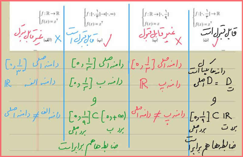 حل سوالات صفحه 40 حسابان یازدهم