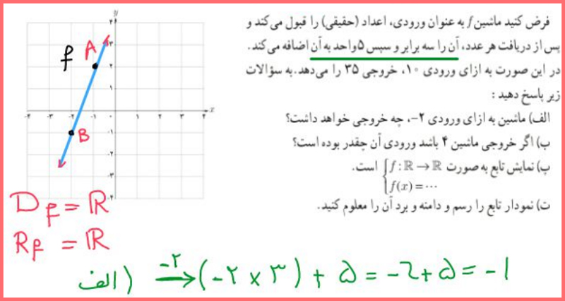 پاسخ کار در کلاس صفحه 40 حسابان یازدهم