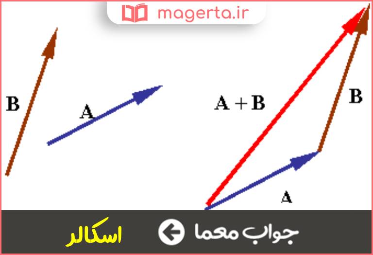 جواب معما کمیتی که اندازه آن بایک عدد حقیقی بیان می شود در جدول