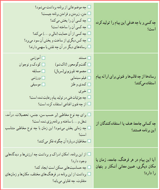 جواب فعالیت گفت و گوی کلاسی صفحه ۱۴۴ درس ۱۹ تفکر و سواد رسانه ای 