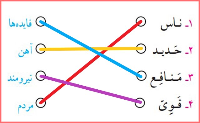 جواب کار در کلاس صفحه ۶۳ درس یازدهم قرآن ششم