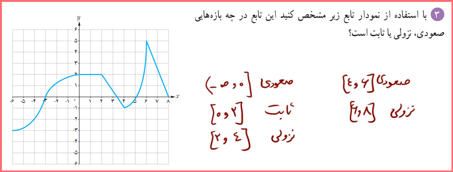 پاسخ سوالات صفحه ۱۰ ریاضی دوازدهم تجربی