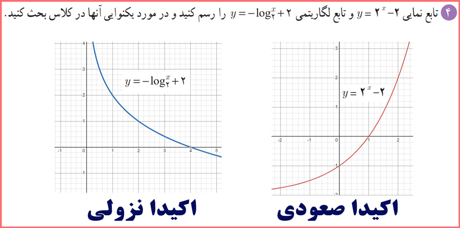 حل تمرین های صفحه ۱۰ ریاضی دوازدهم تجربی