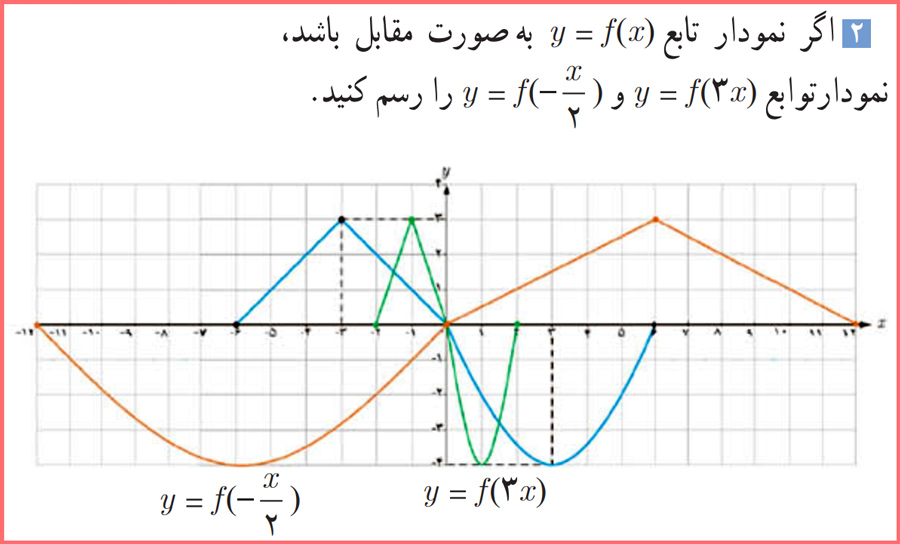 توضیح و تدریس صفحه ۱۰ کتاب حسابان (۲) پایه دوازهم