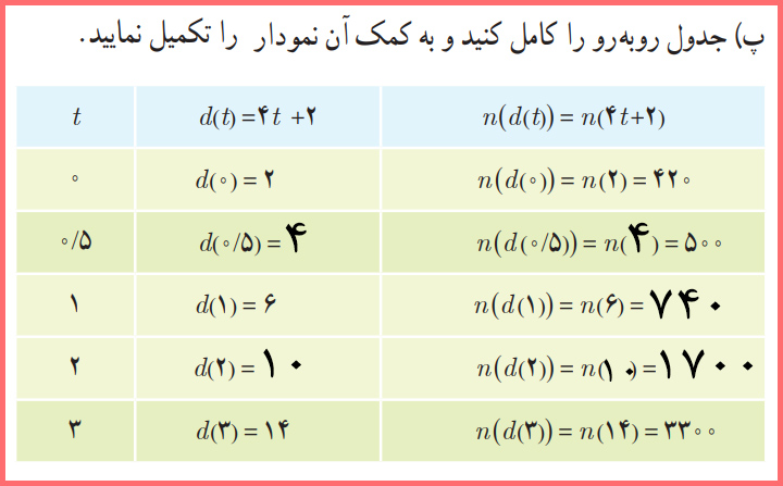 توضیح و تدریس صفحه ۱۲ ریاضی دوازدهم تجربی