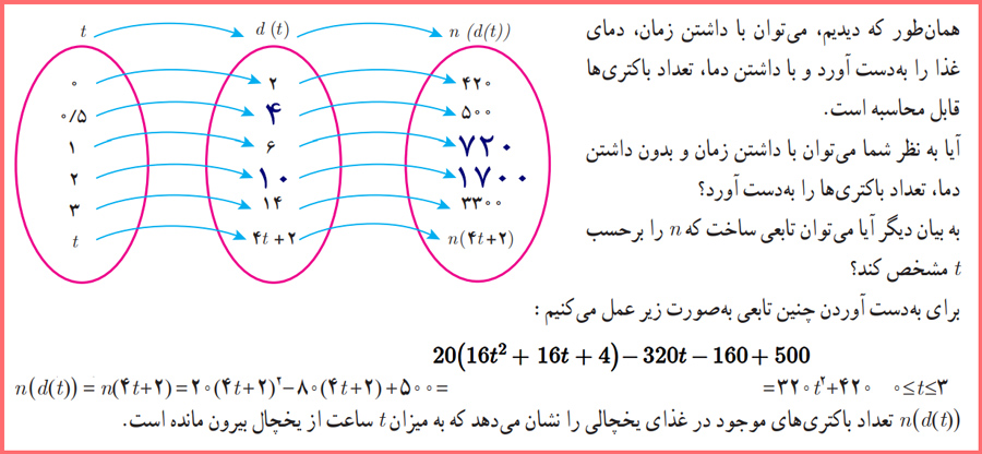 حل فعالیت صفحه ۱۲ ریاضی دوازدهم رشته تجربی