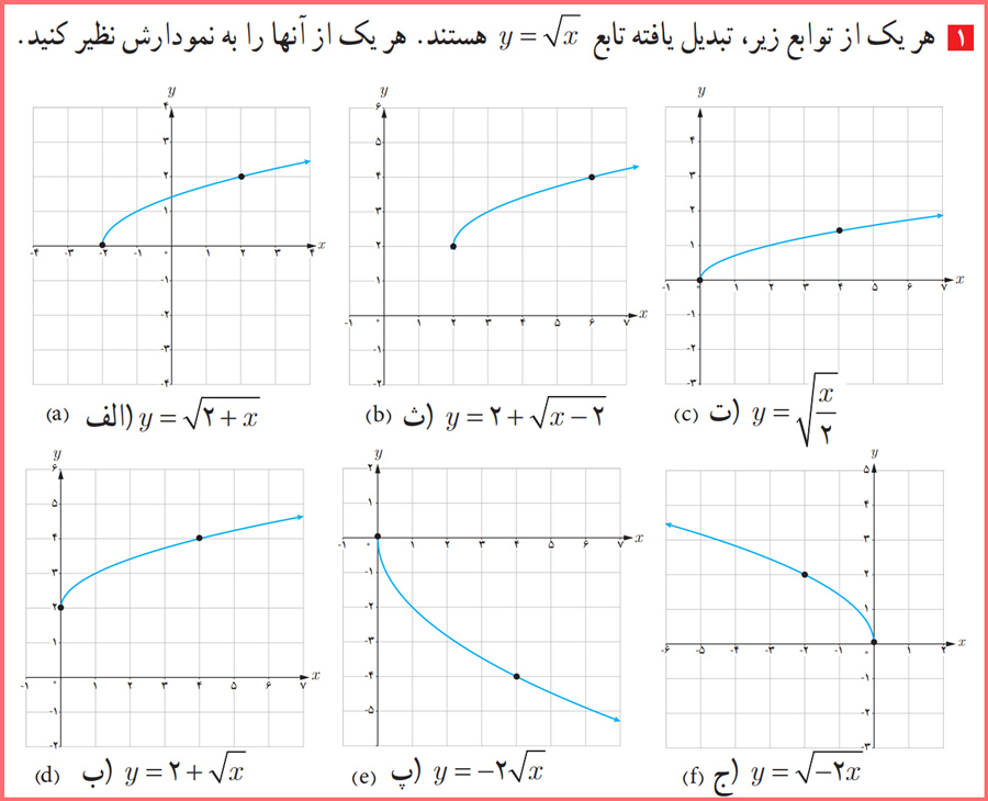 حل تمرین صفحه ۱۱  حسابان پایه دوازدهم