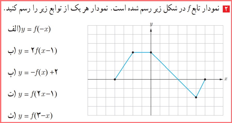 حل تمرینات صفحه ۱۲ حسابان دوازدهم