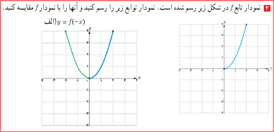 جواب تمرین صفحه ۱۲ حسابان دوازدهم با توضیح کامل