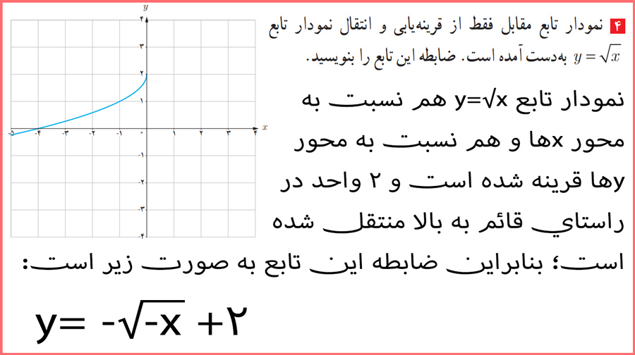 پاسخ تمرینات پایانی صفحه ۱۲ حسابان دوازدهم رشته ریاضی و فیزیک