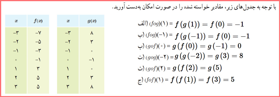 حل کاردرکلاس صفحه ۱۴ ریاضی دوازدهم تجربی