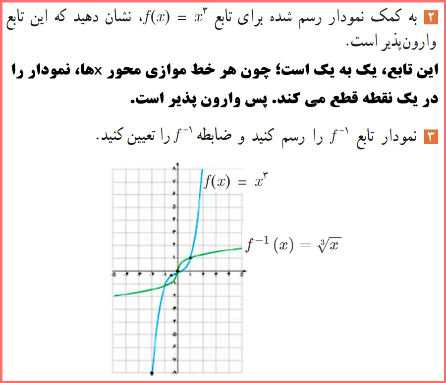 توضیح و تدریس فعالیت صفحه ۱۴ حسابان دوازدهم