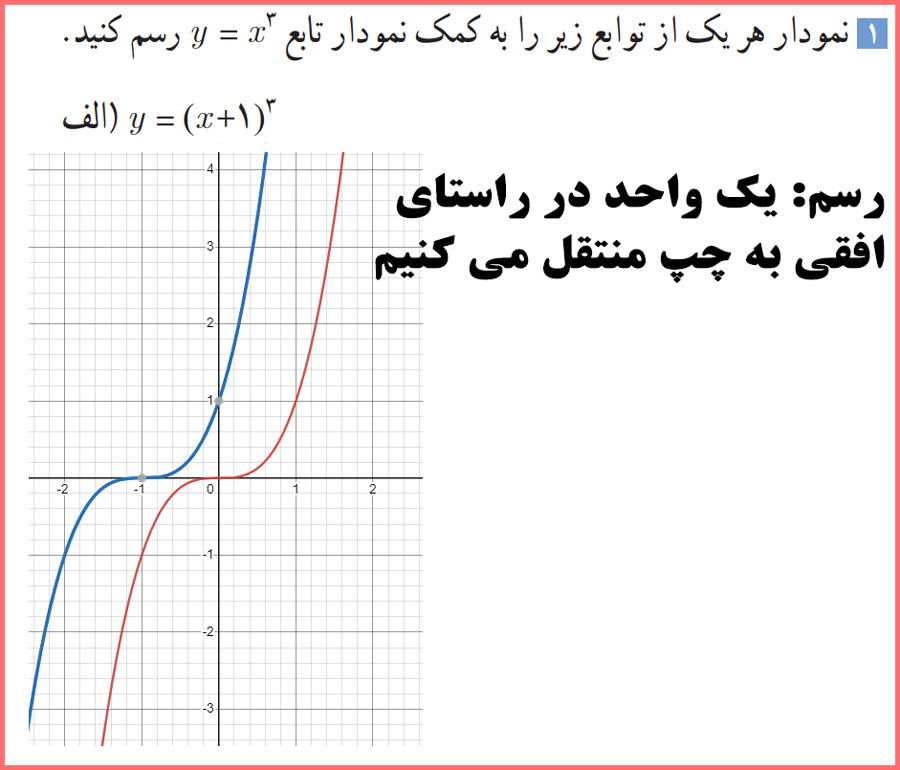 گام به گام کاردرکلاس صفحه ۱۴ حسابان دوازدهم