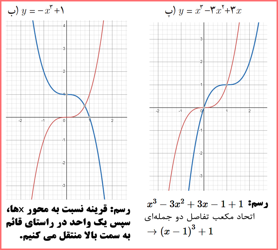 جواب سوالات صفحه ۱۴ حسابان دوازدهم