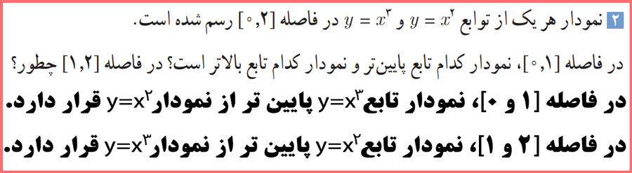 توضیح و تدریس صفحه ۱۴ حسابان پایه دوازدهم رشته ریاضی