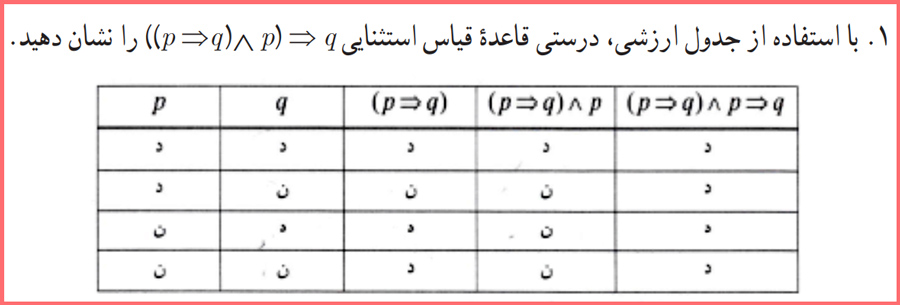 حل کاردرکلاس صفحه ۱۵ ریاضی و آمار یازدهم انسانی