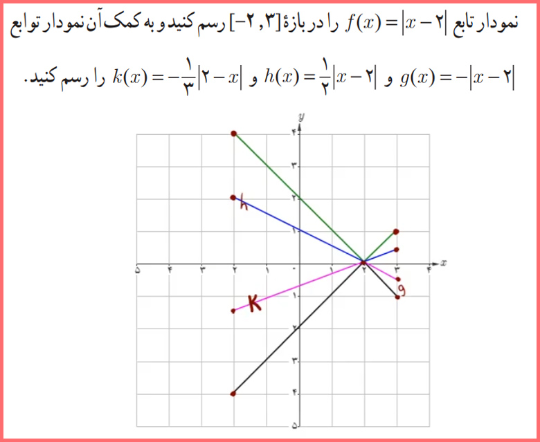 حل کاردرکلاس صفحه ۱۶ ریاضی دوازدهم تجربی