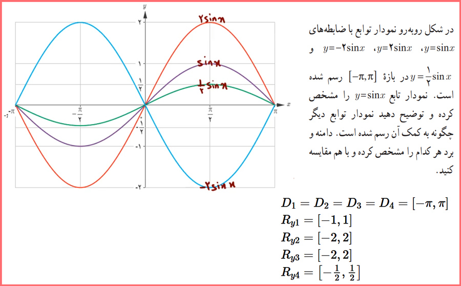 توضیح و تدریس صفحه ۱۶ ریاضی دوازدهم رشته تجربی